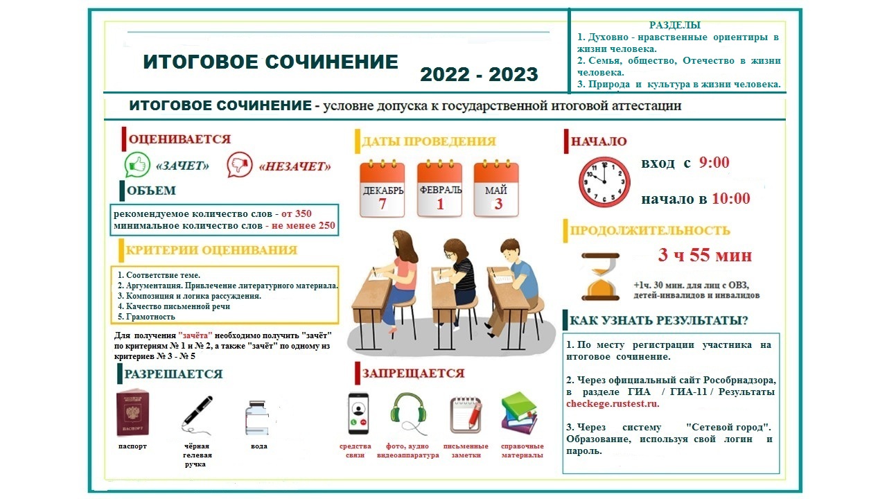 Темы итогового сочинения 2023 московская область